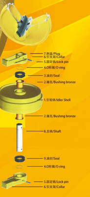 Excavator spare parts SK60-8 Sk200 sk450 PC300-5 PC56 PC60 EX200 ZAX55 for excavator idler assy